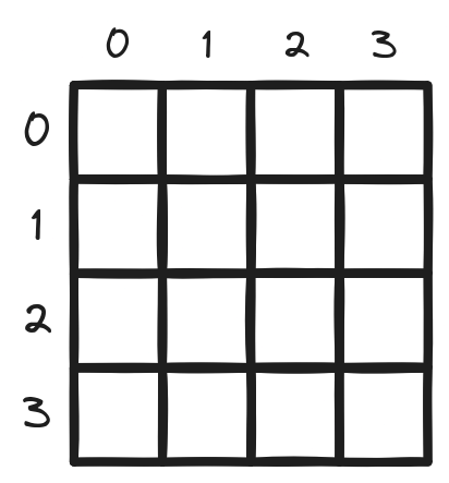 AES input block